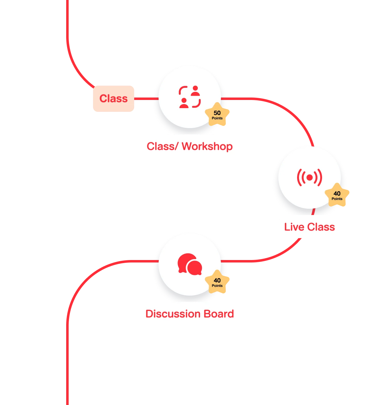 มีเครื่องมือการโค้ช และ Social Learning ในองค์กรอย่างเป็นระบบ