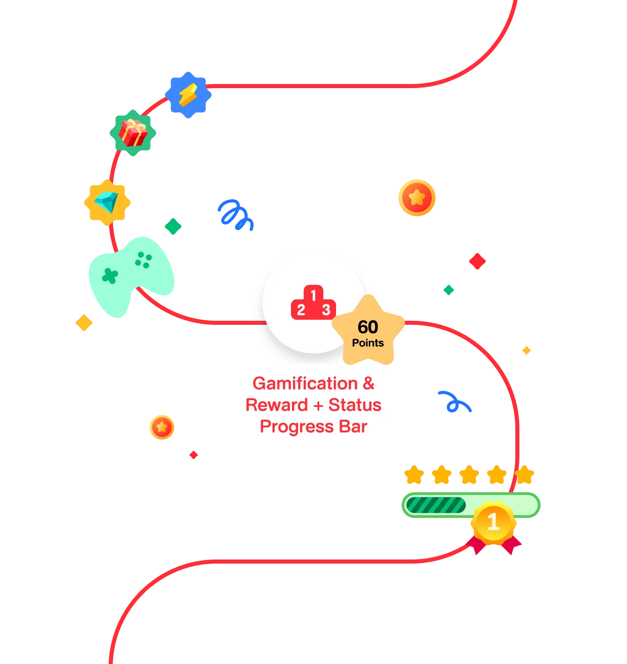 สนุกขึ้นด้วยระบบ Gamification เต็มรูปแบบ พร้อมระบบแลกของรางวัล